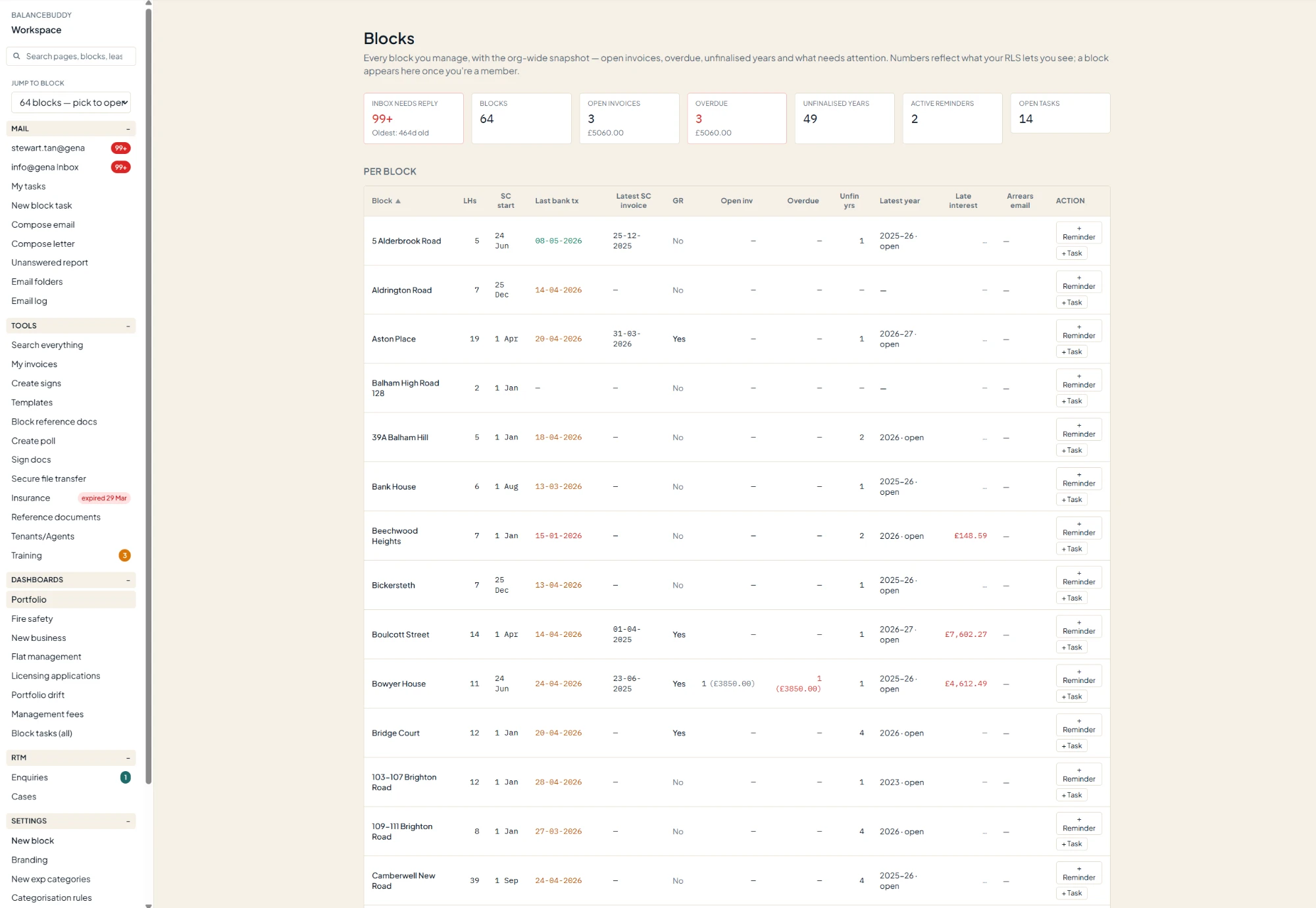 The BalanceBuddy dashboard — a portfolio-wide view of every block, with open invoices, overdue amounts, unfinalised years and tasks.